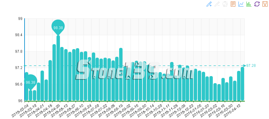 石材價格指數,石材景氣指數,水頭石材指數