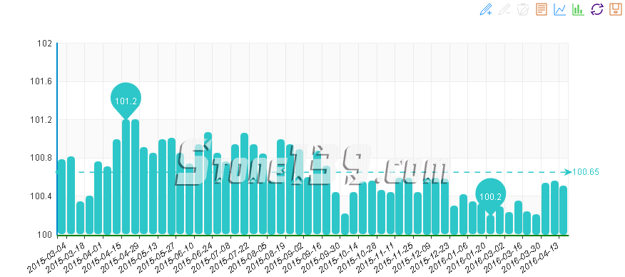 石材價格指數,石材景氣指數,水頭石材指數