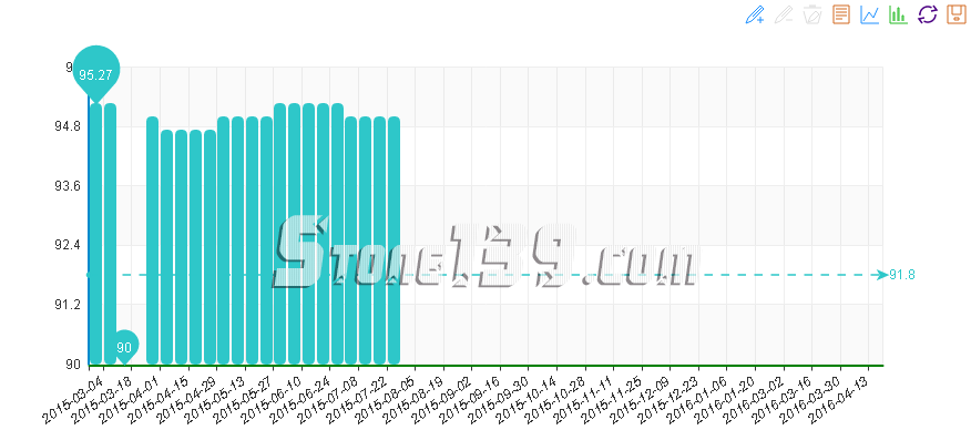 石材價格指數,石材景氣指數,水頭石材指數