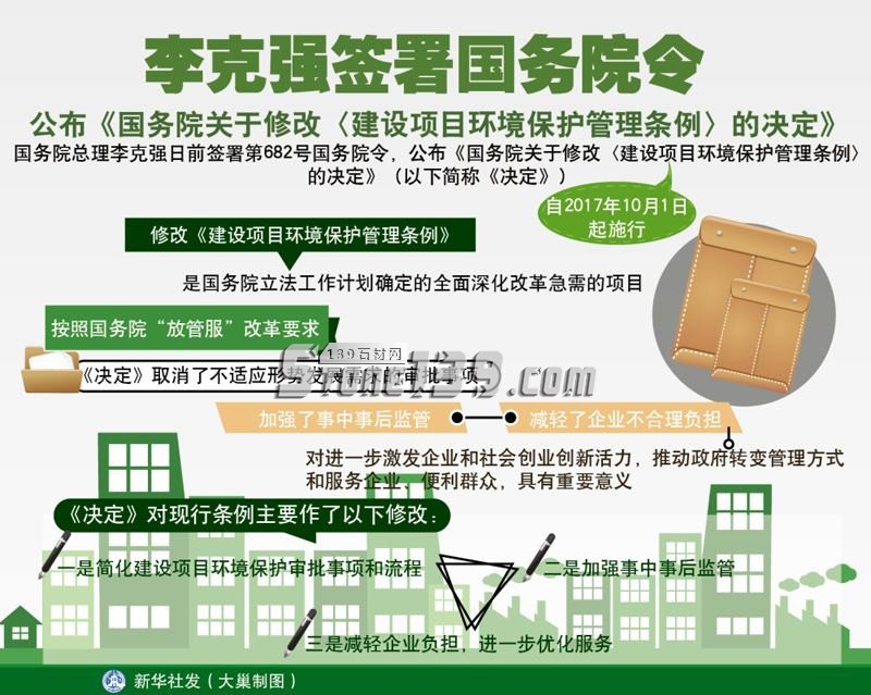 國務院令公布《國務院關于修改〈建設項目環(huán)境保護管理條例〉的決定》