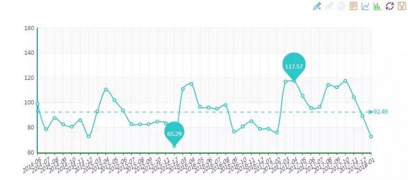 2018年1月&ldquo;中國(guó)&middot;水頭石材指數(shù)&rdquo;月看點(diǎn)