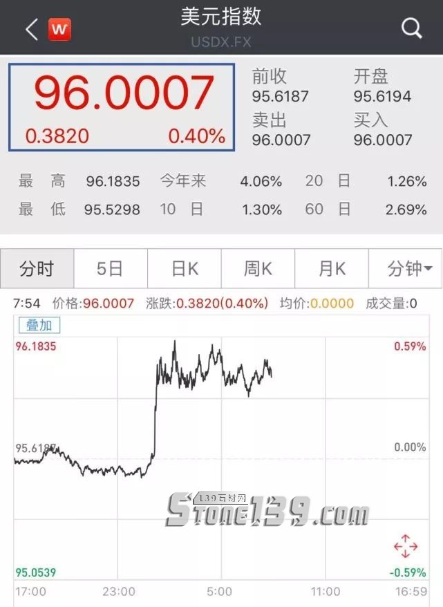 土耳其里拉匯率狂瀉20%，將給石材人帶來什么？