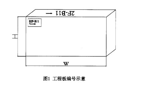 （工程板）石材編號的方法介紹