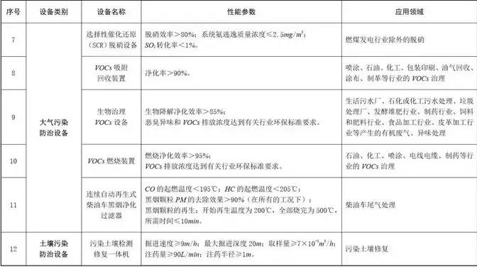 石材老板注意：購置環保設備，可獲所得稅10%抵免優惠