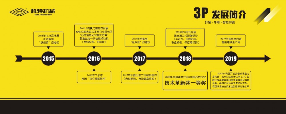 石材機械行業(yè)的生存法則 精細化生存