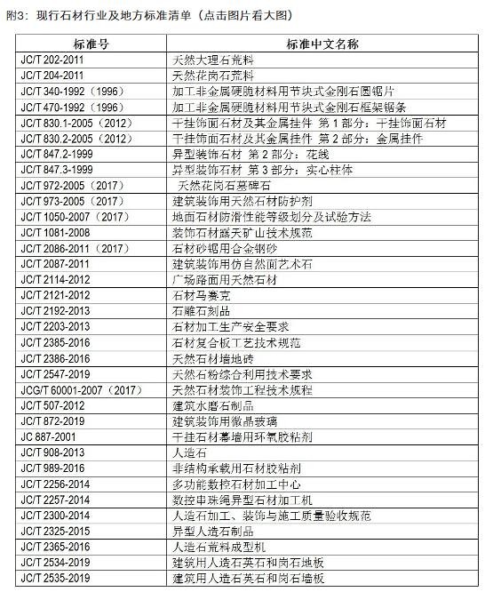 行業發布|2020年石材標準制修訂項目清單