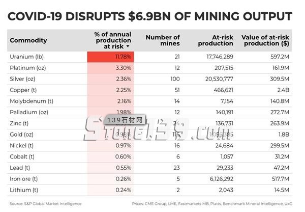 福建依法關(guān)閉這座花崗巖礦山！疫情期間已關(guān)閉260座礦山，未來全國(guó)將重點(diǎn)治理524個(gè)礦區(qū)！