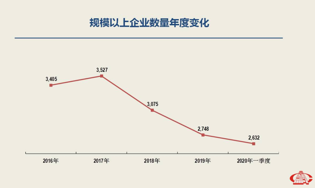 一季度經濟分析出爐，南安市委書記林榮忠強調石材產業轉型升級勢在必行
