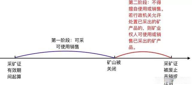 礦山被關閉，繼續開采是否會構成非法采礦？